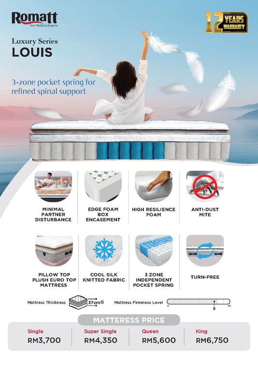 Romatt Louis Mattress (14.5")